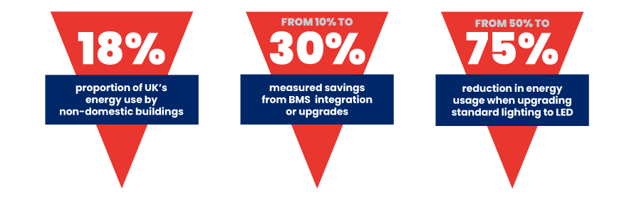 blog sustainable upgrades infographic